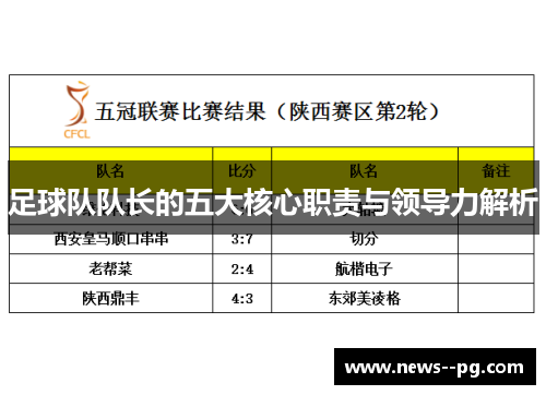足球队队长的五大核心职责与领导力解析
