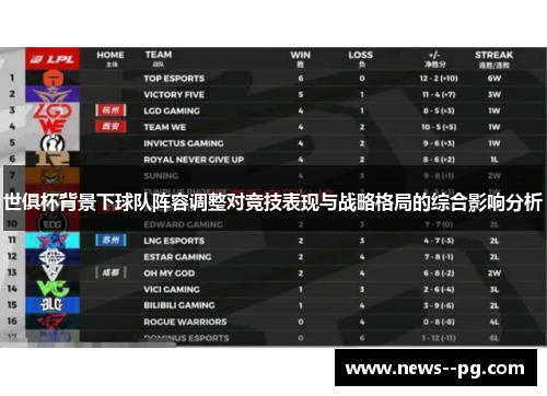 世俱杯背景下球队阵容调整对竞技表现与战略格局的综合影响分析 世俱杯背景下球队阵容调整对竞技表现与战略格局的综合影响分析