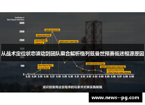 从战术定位状态波动到团队磨合解析格列兹曼世预赛低迷根源原因 从战术定位状态波动到团队磨合解析格列兹曼世预赛低迷根源原因
